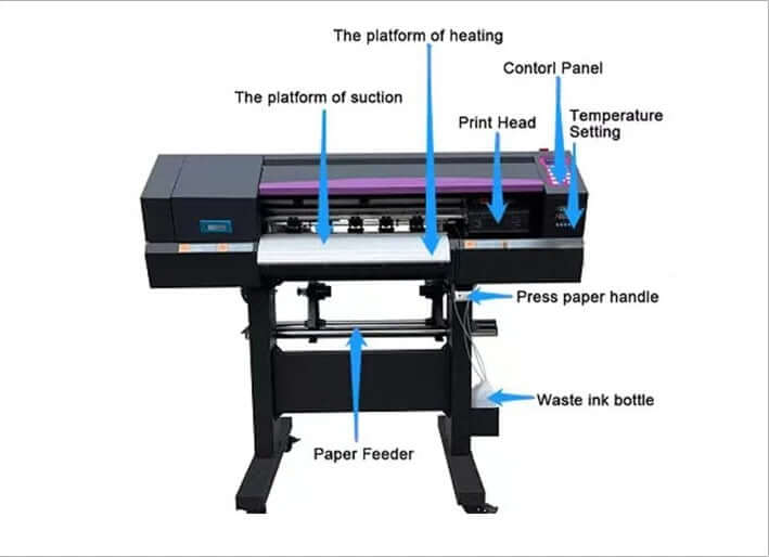 60 cm DTF Printer with Dual Epson i3200 Print Heads, featuring control panel, temperature setting, and paper feeder.
